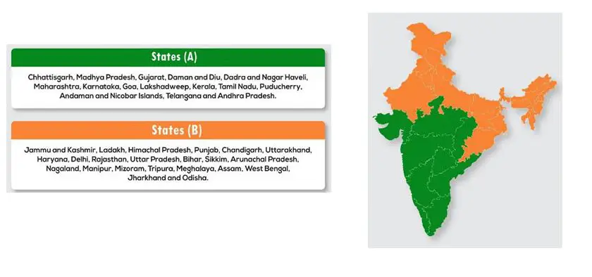 india blog